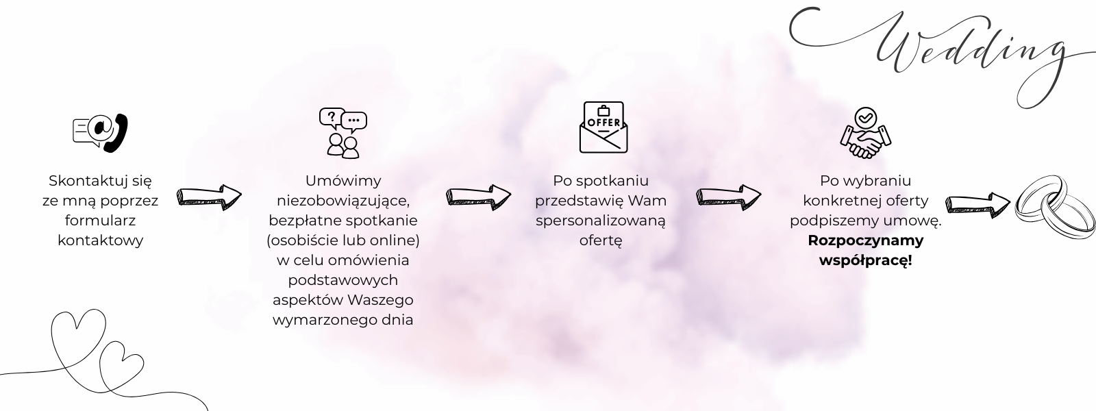 Skontaktuj się ze mną poprzez formularz kontaktowy (1200 x 400 px) (1600 x 400 px) (1600 x 600 px) (2) współpraca